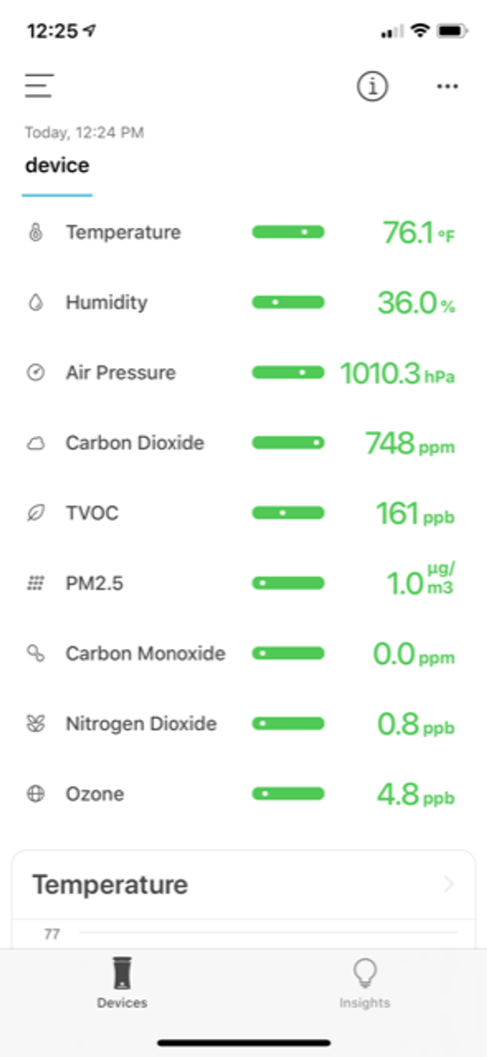 A screenshot of uHoo air sensor app showing all levels in the green