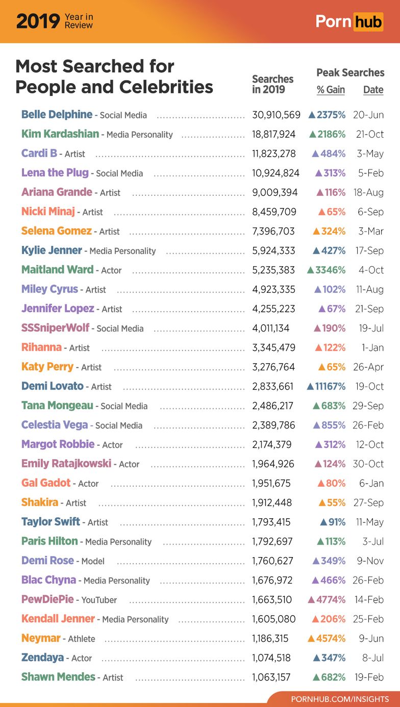 Belle Delphine, Influencers and niche audience insanity in 2019