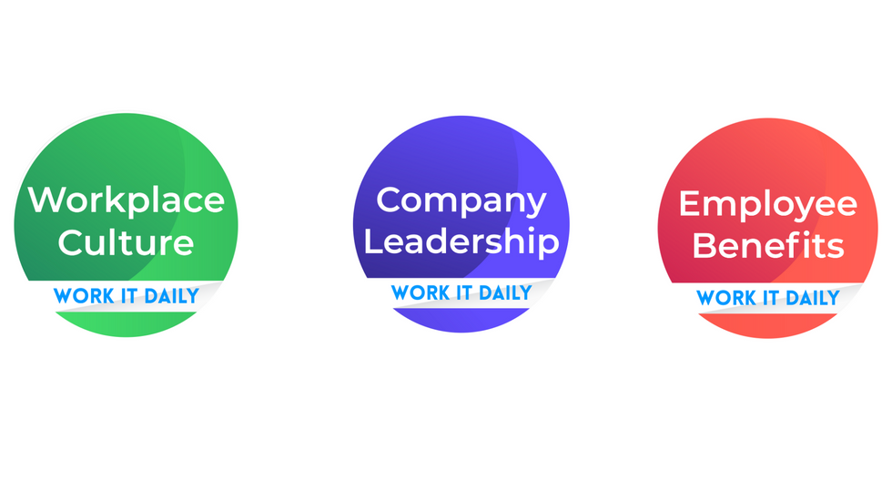 Work It Daily offers three Champion Badge categories for businesses to be featured for.