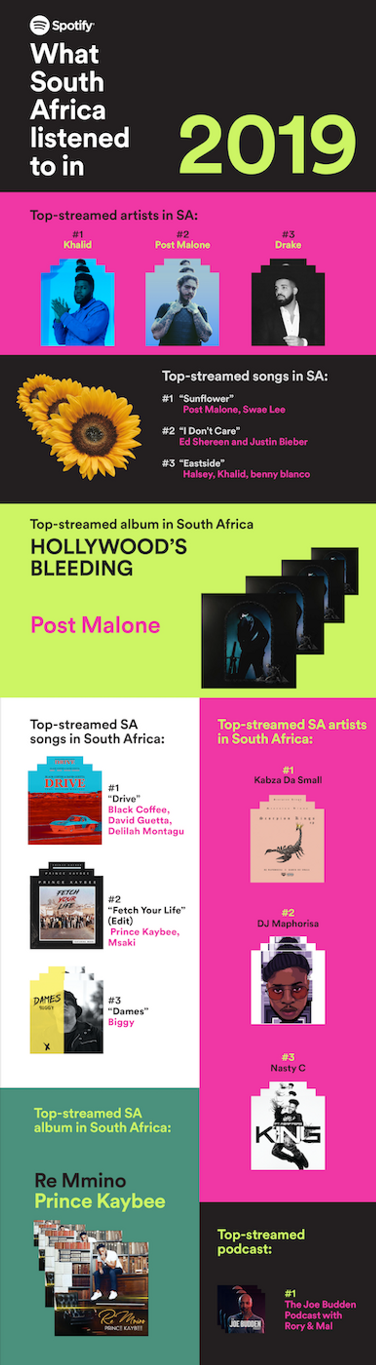 Most Streamed South African Tracks In South Africa Okayafrica