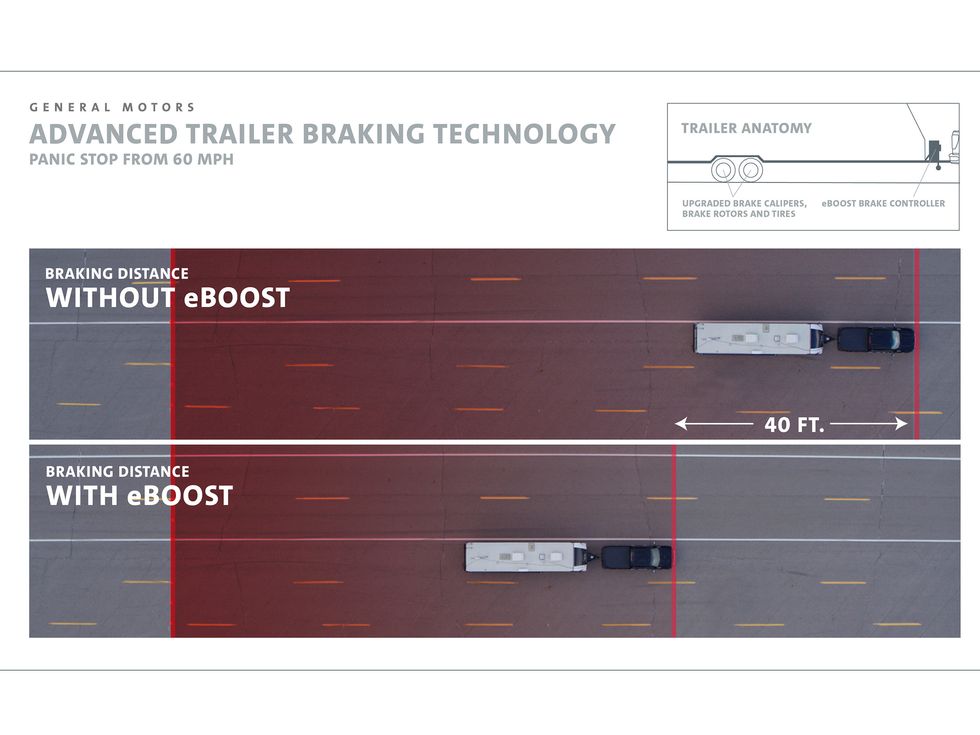 eBoost braking assist trailer