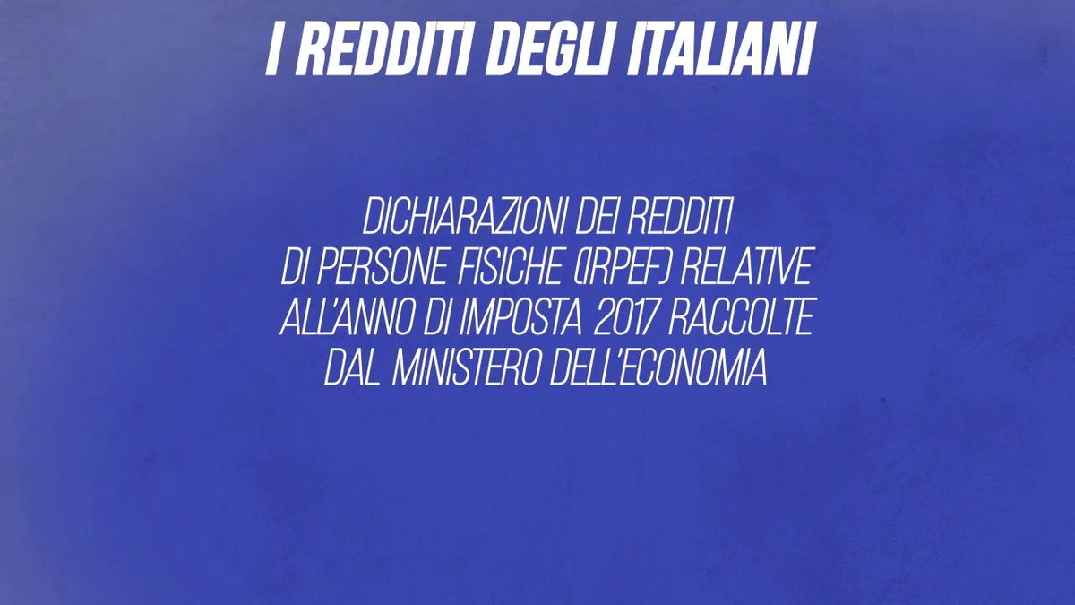 Il 32% degli italiani ha un reddito inferiore ai 10.000 euro all'anno