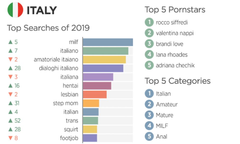 Grafico-Italia