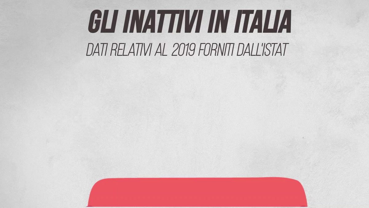 Secondo l'Istat in Italia ci sono più di 13 milioni di inattivi in età lavorativa