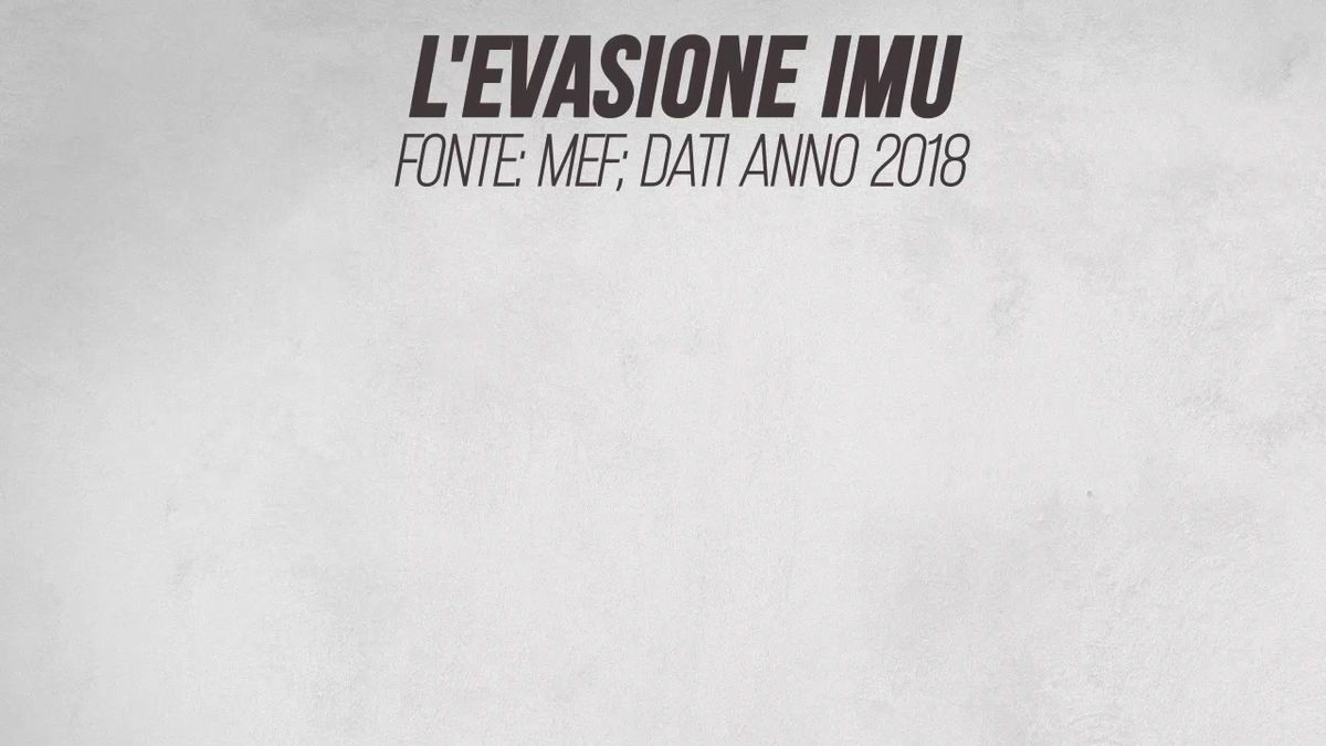 Le Regioni che evadono di più l'Imu sono quelle del Sud