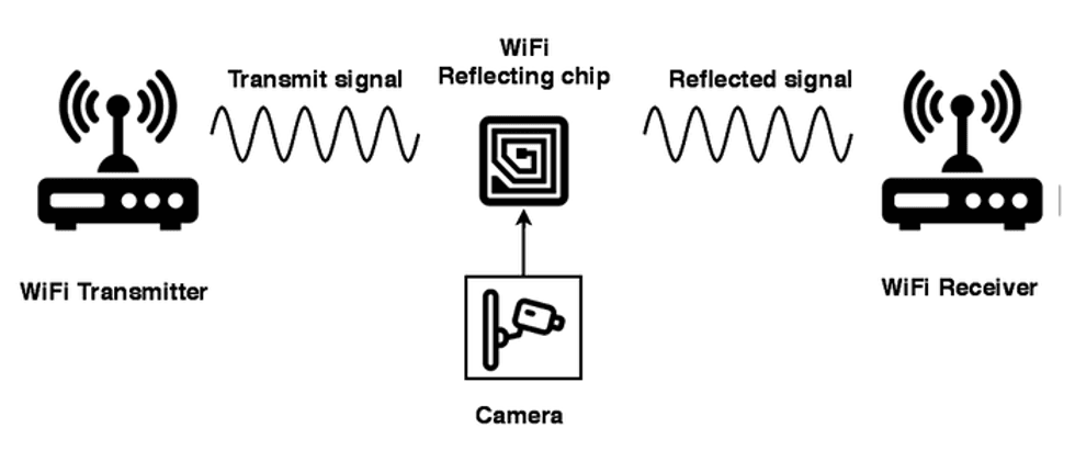 Illustration of the backscattering process.