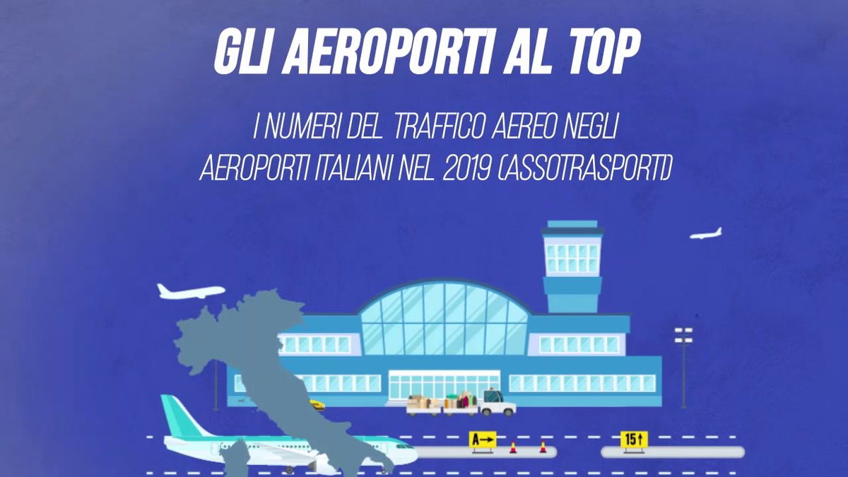 L'aeroporto italiano con più traffico di passeggeri è Fiumicino