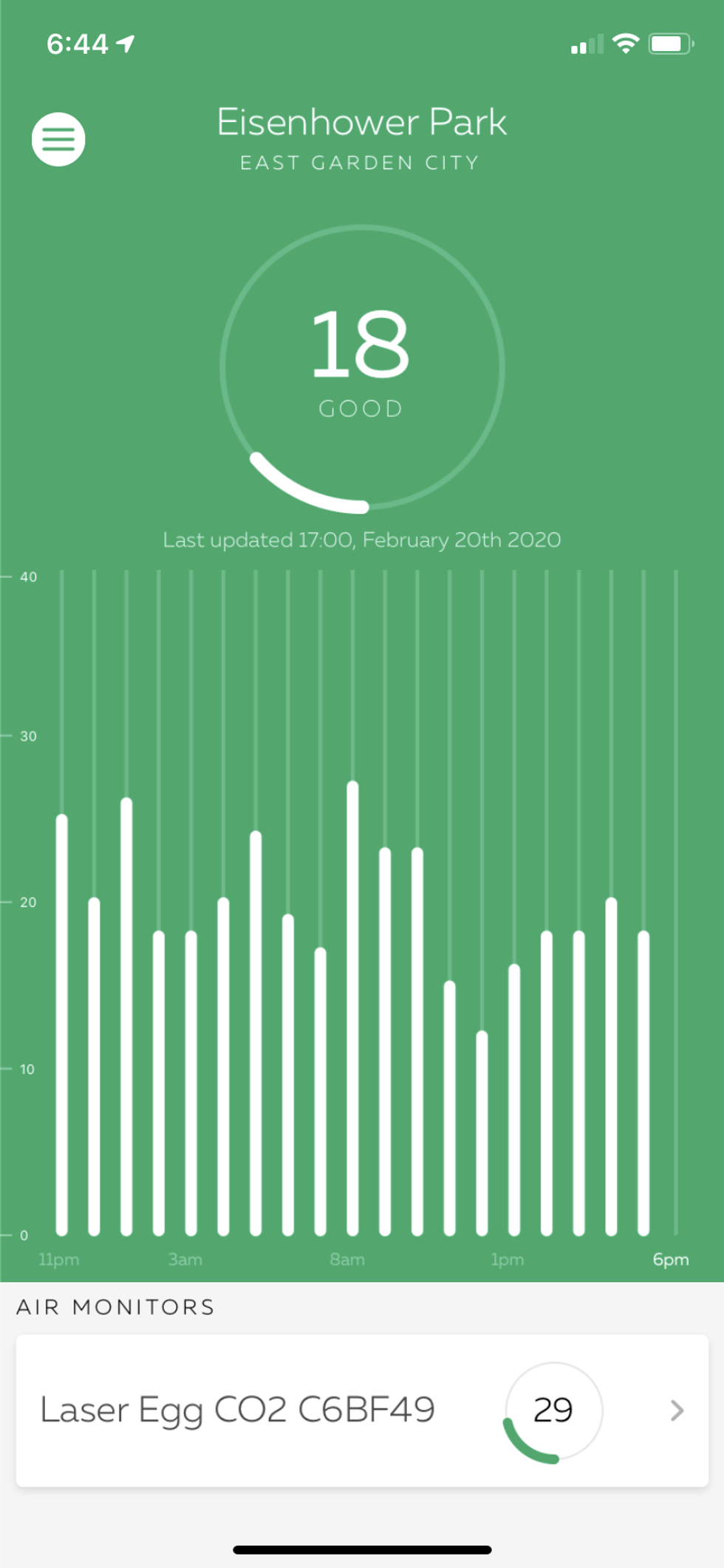 Laser Egg dashboard monitoring air quality outside