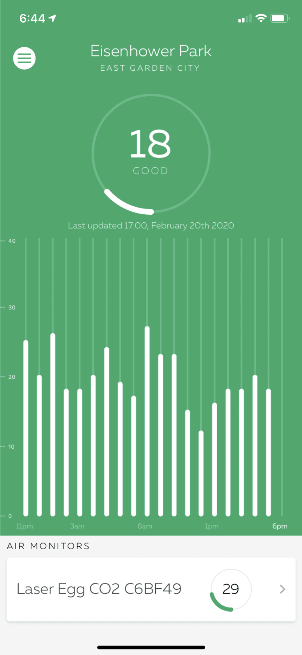 Laser Egg dashboard monitoring air quality outside