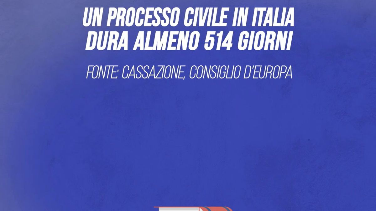 Per completare i tre gradi di giustizia in Italia ci vogliono 2.949 giorni