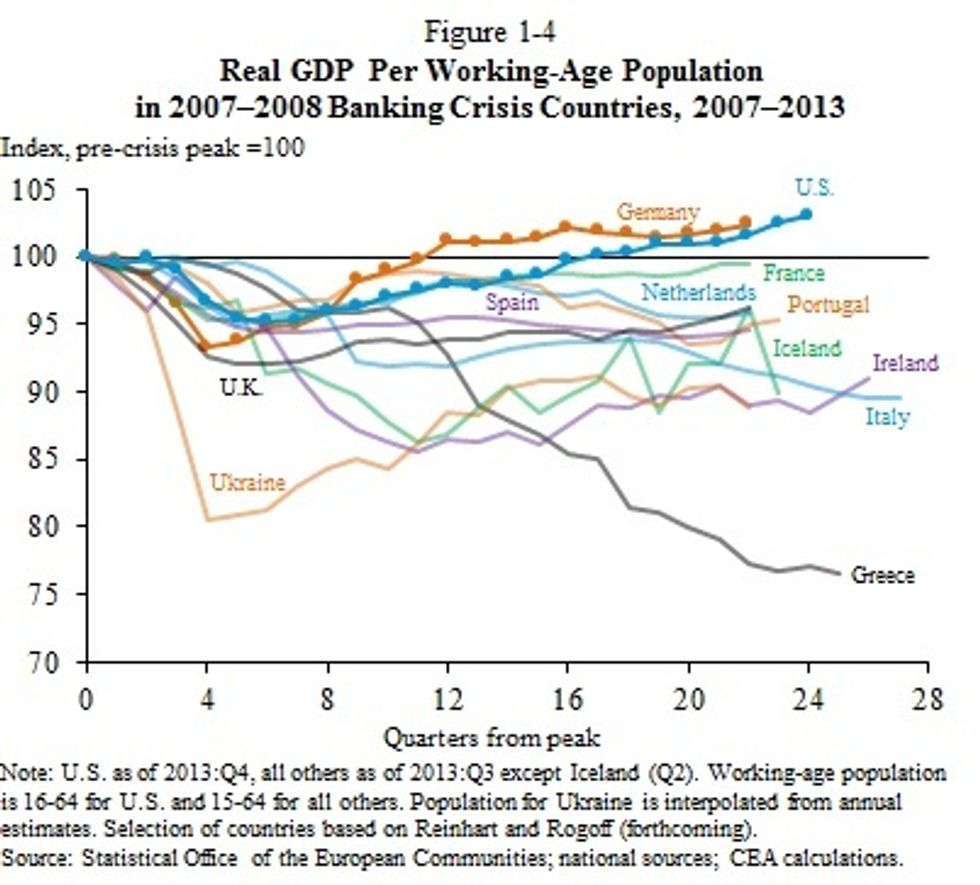 White House Predicts Stronger Economic Growth In 2014