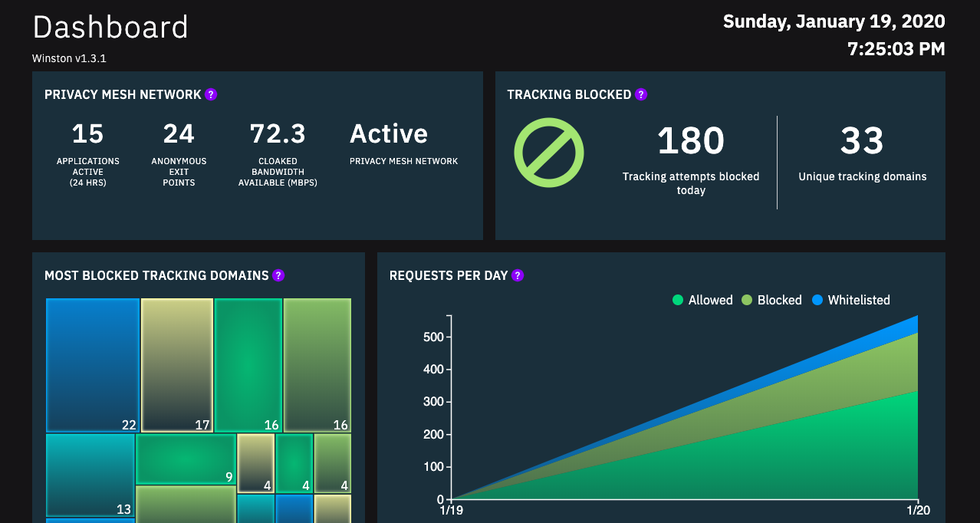 Winston Dashboard