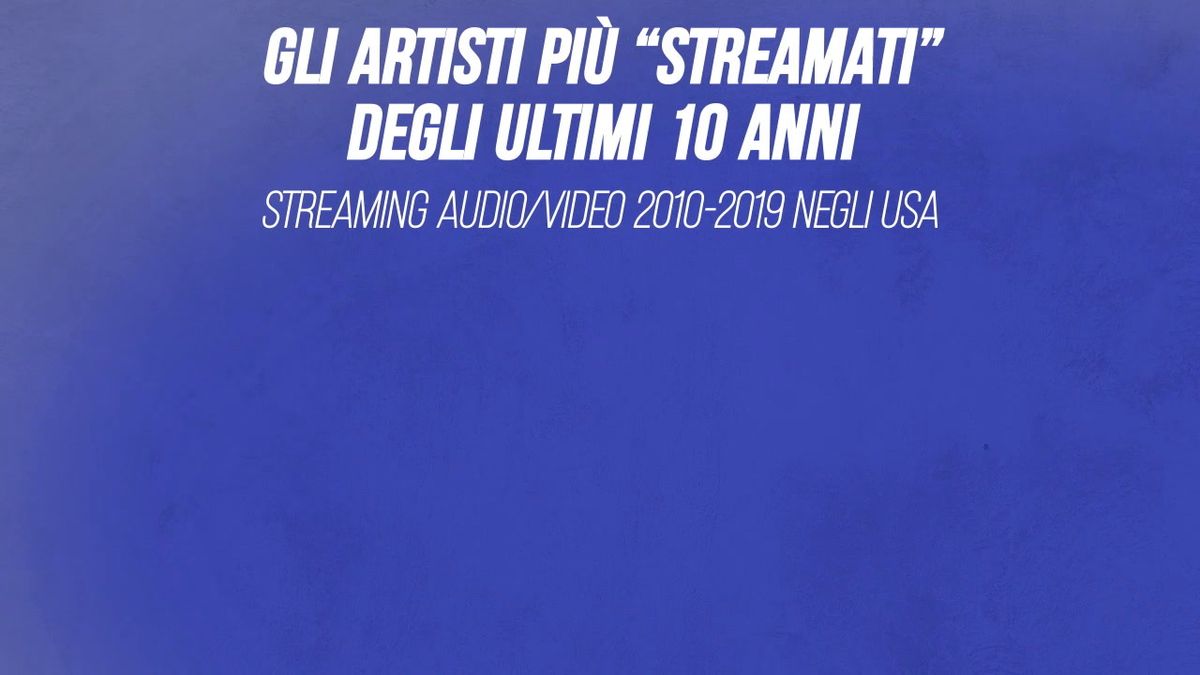 Artisti più «streamati» degli ultimi 10 anni, in testa Drake