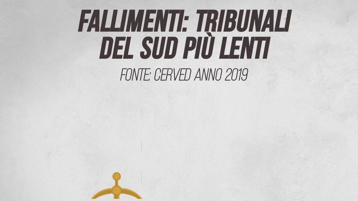 I tempi necessari ai tribunali per definire le procedure fallimentari