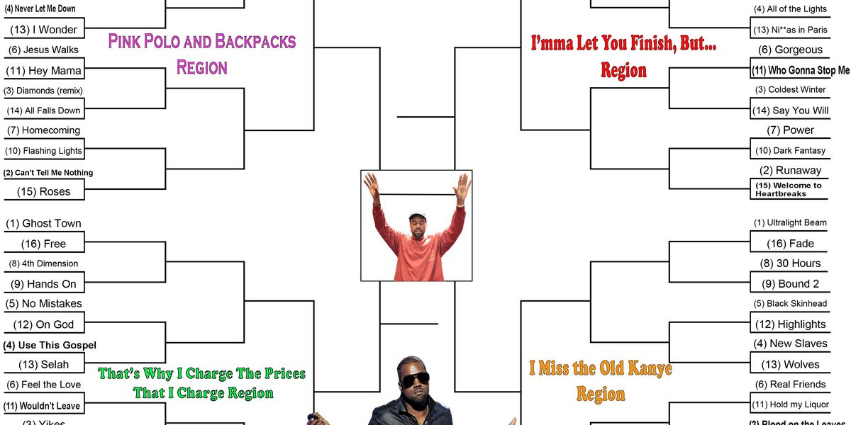 Kanye West song bracket SportsMap