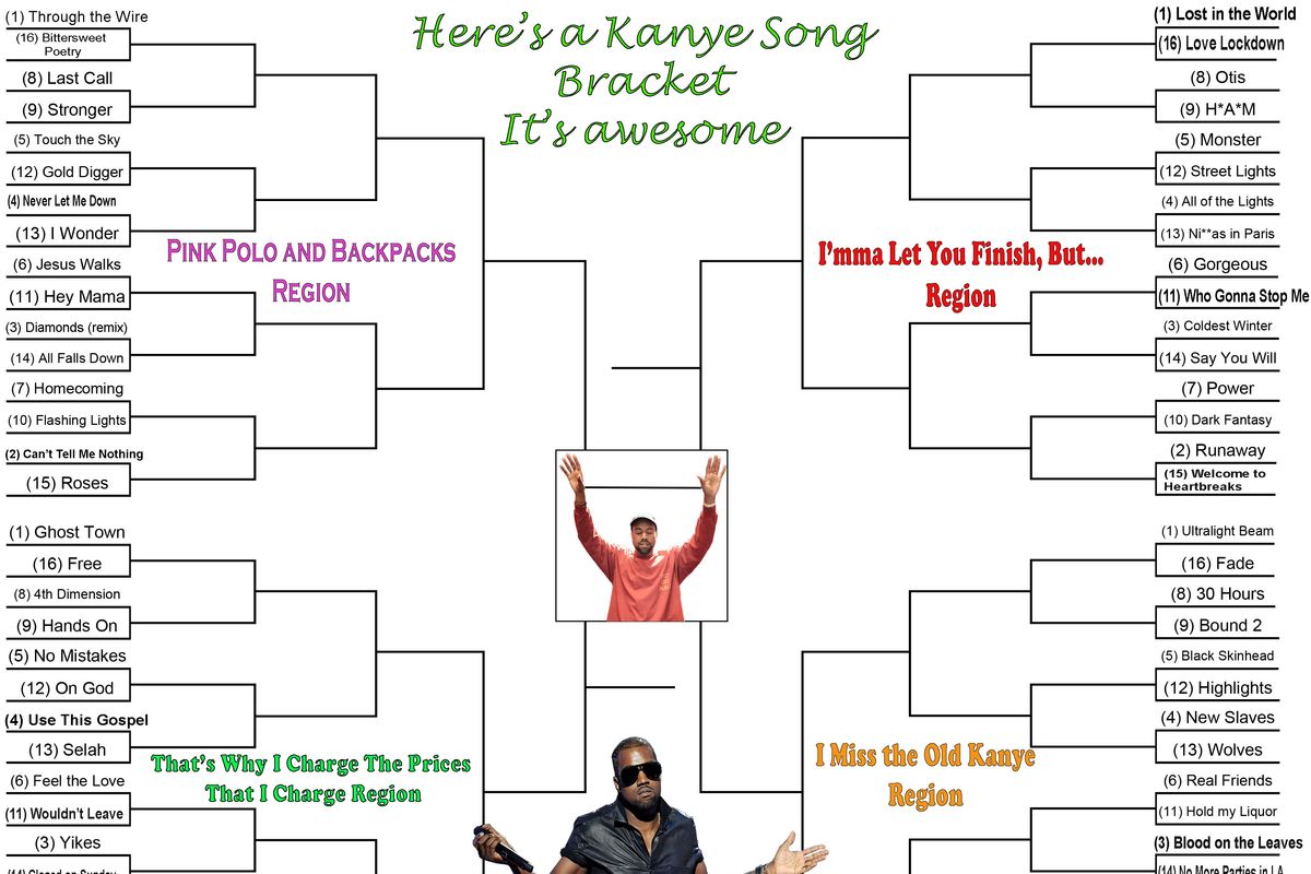 64 Kanye songs in bracket form