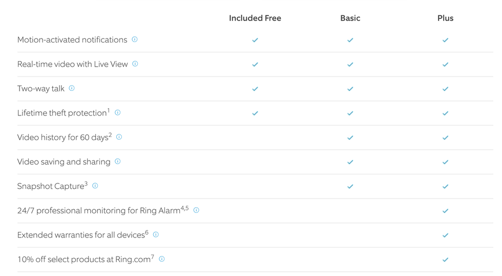 Ring Protect feature list