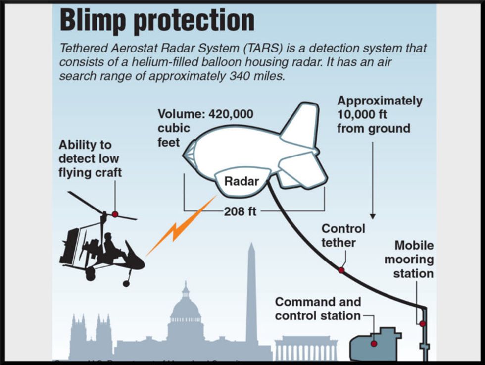 Blimps Over Capitol: Just Hot Air?