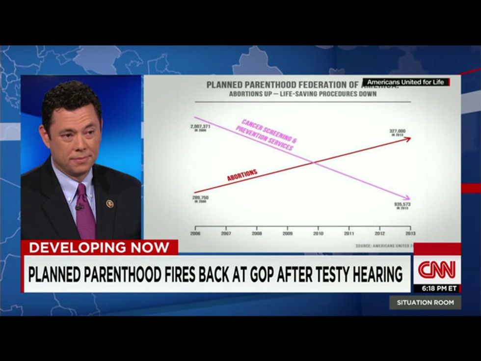 Chaffetz: My Graph Wasn’t Misleading!