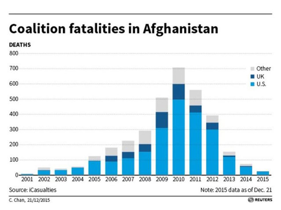 Six U.S. Troops Killed By Suicide Bomber In Afghanistan