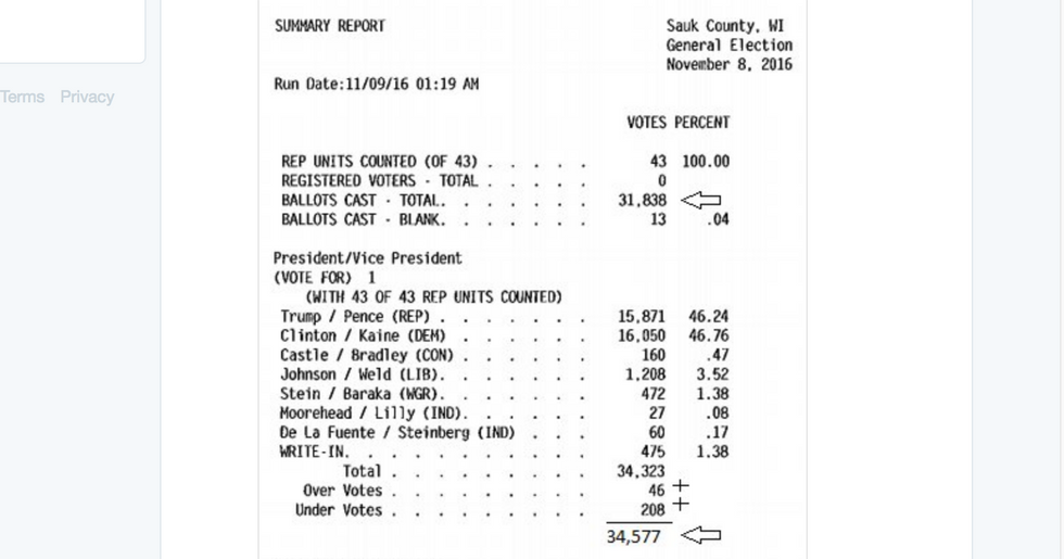 Pressure Builds For Recount In Key Swing States