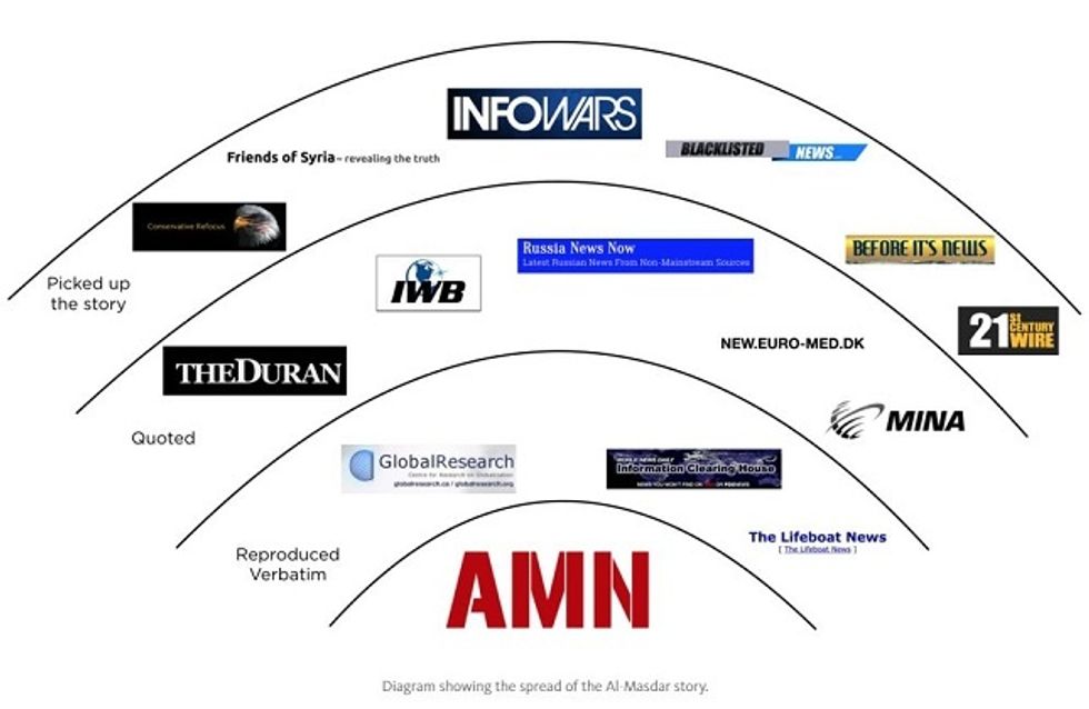 Report Traces How The “Alt-Right” Spread Pro-Assad Propaganda