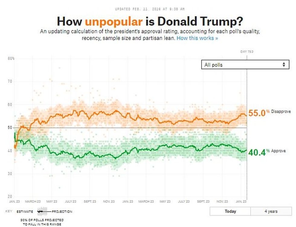 Trump Approval Is ‘Under Water’ In Key Suburban Districts