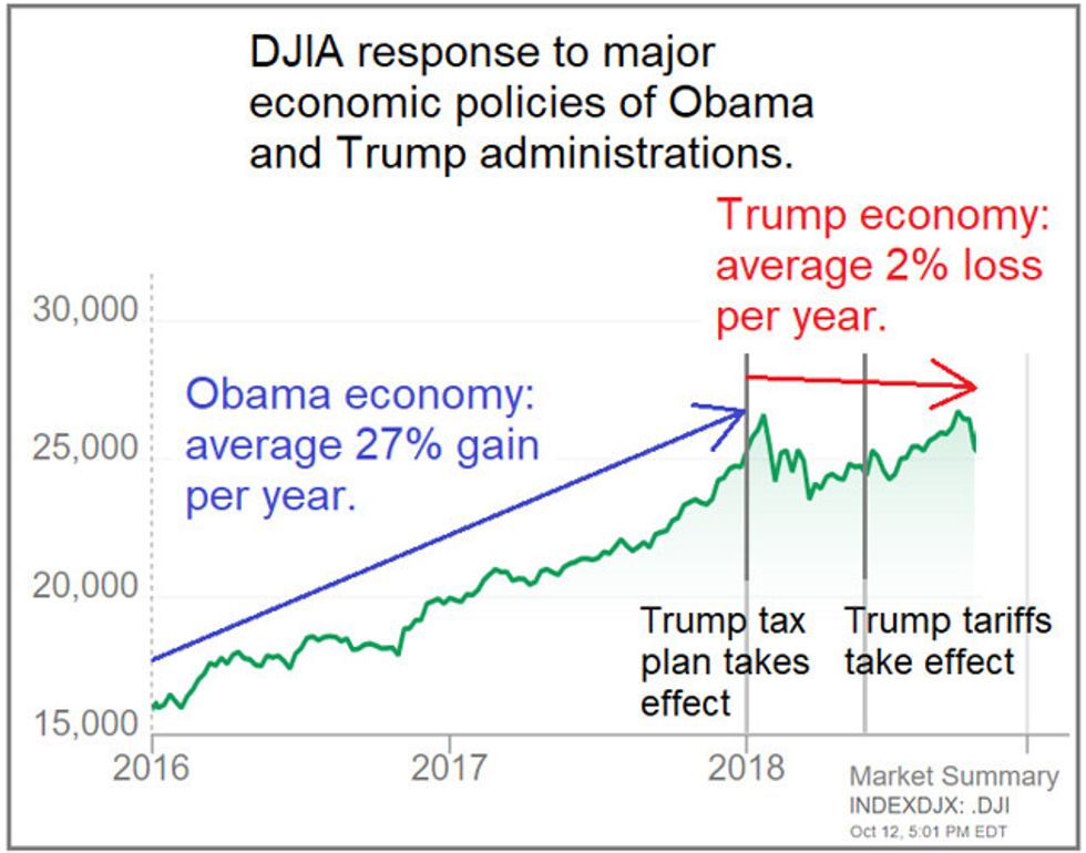 New Data Shows Manufacturing Growth Slowest Since 2009