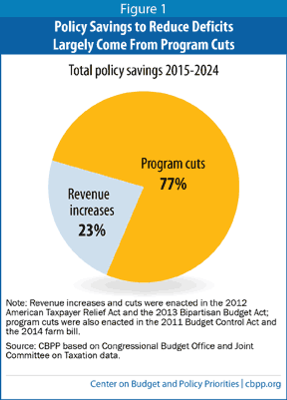 5 Reasons The U.S. Deficit Has Fallen By Nearly $5 Trillion (And Why That’s A Bad Thing)