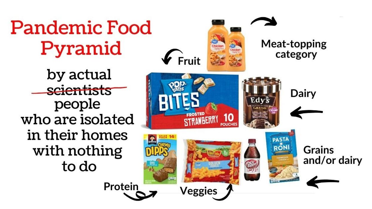 This is how the food pyramid looks during a pandemic