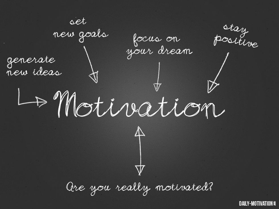 If You Feel Yourself Losing Motivation, Try This