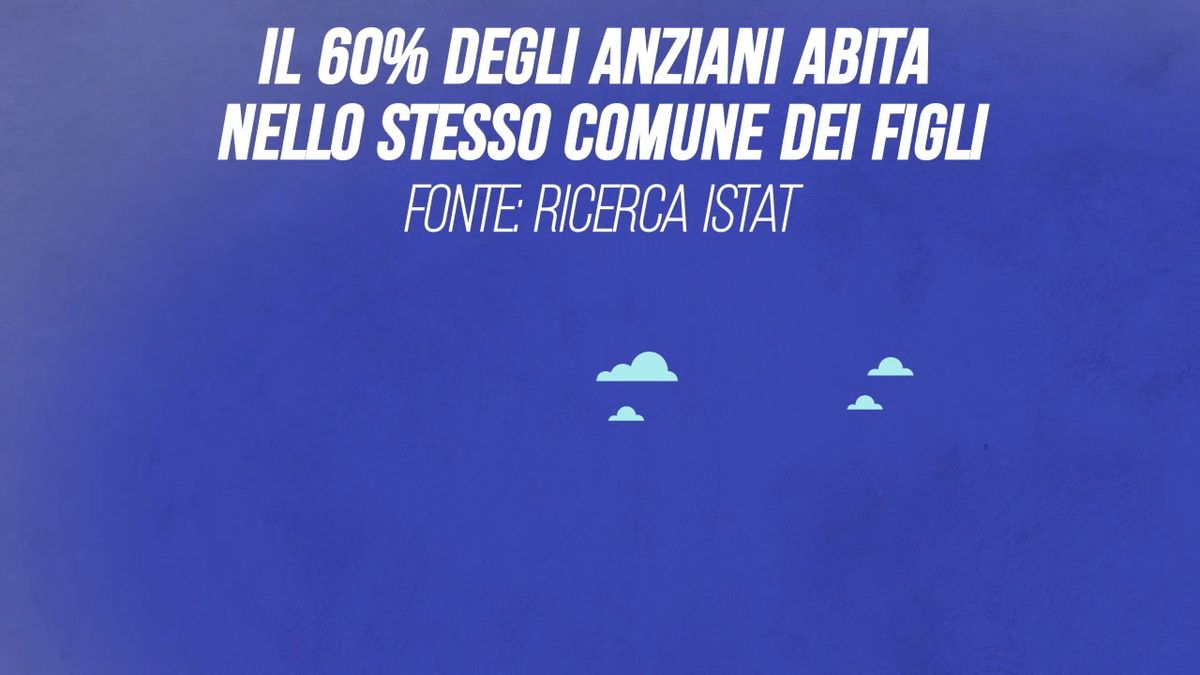 Il 60% degli anziani abita nello stesso Comune dei figli
