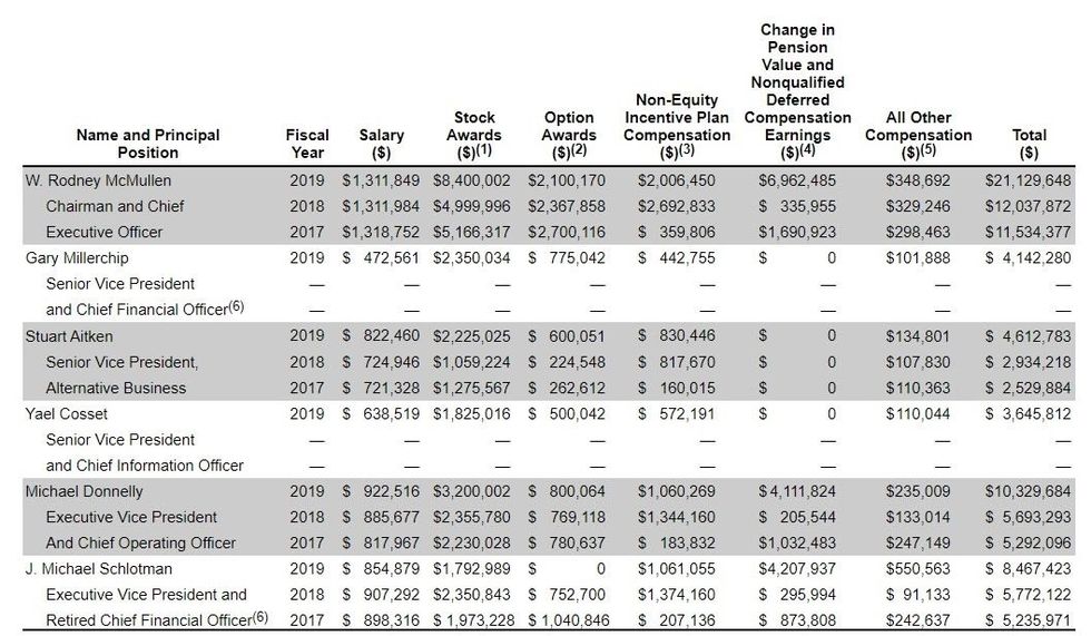 Kroger Pays CEO 21 Million After Ending Store Workers' 'Hero Bonus