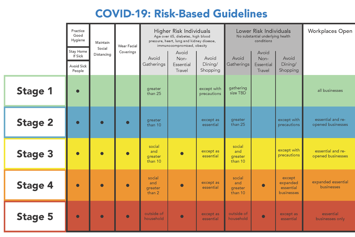 Austin Public Health issues color-coded, 5-stage risk chart as number of new COVID cases remains stable