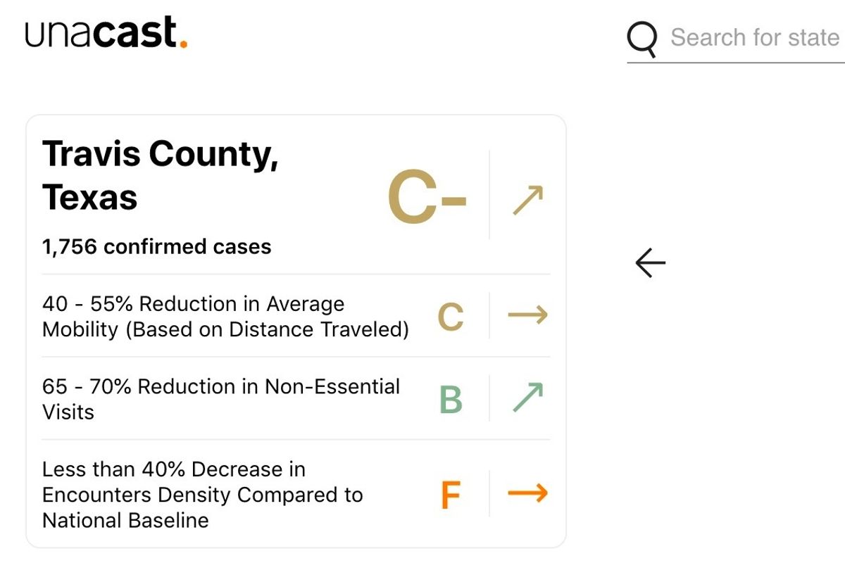 Mobile phone data shows Travis County moving away from distancing