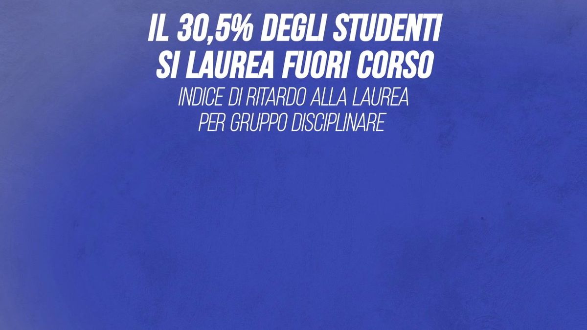 Il 30,5% degli studenti italiani si laurea fuori corso