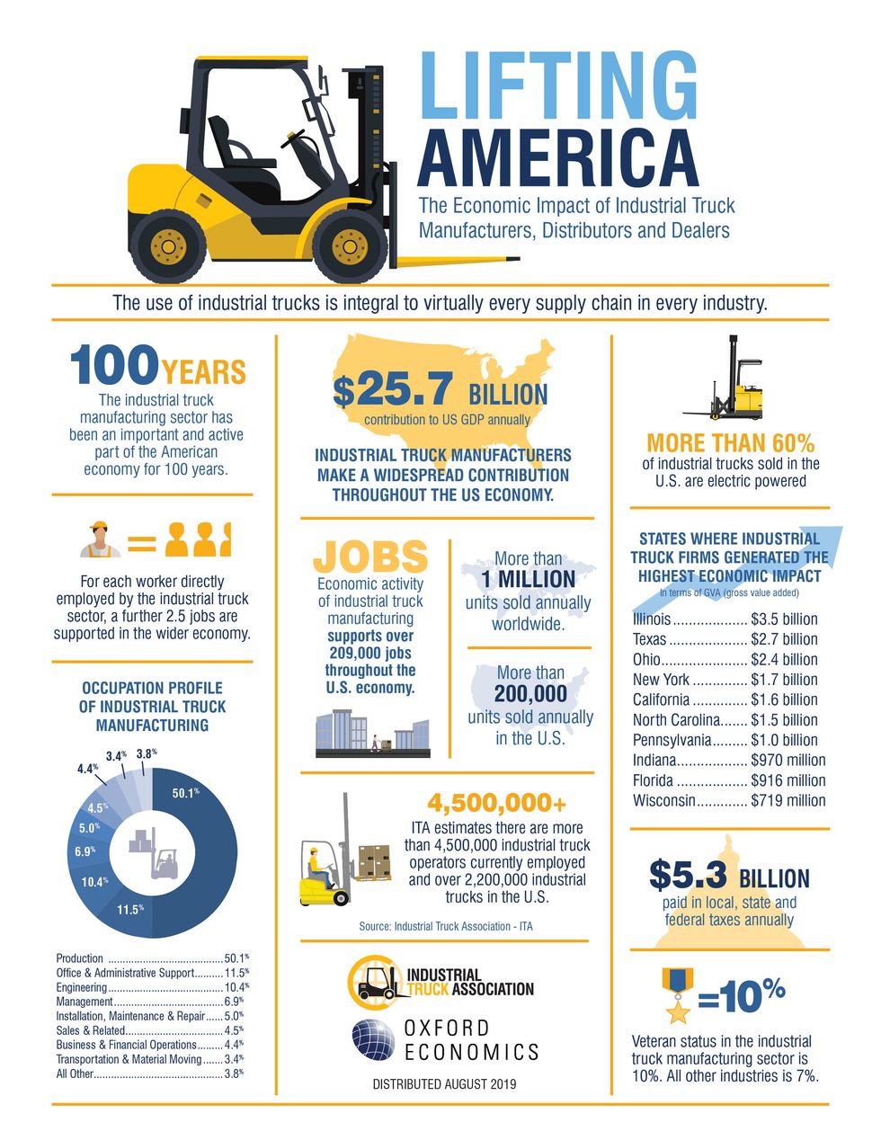 forklift infographic