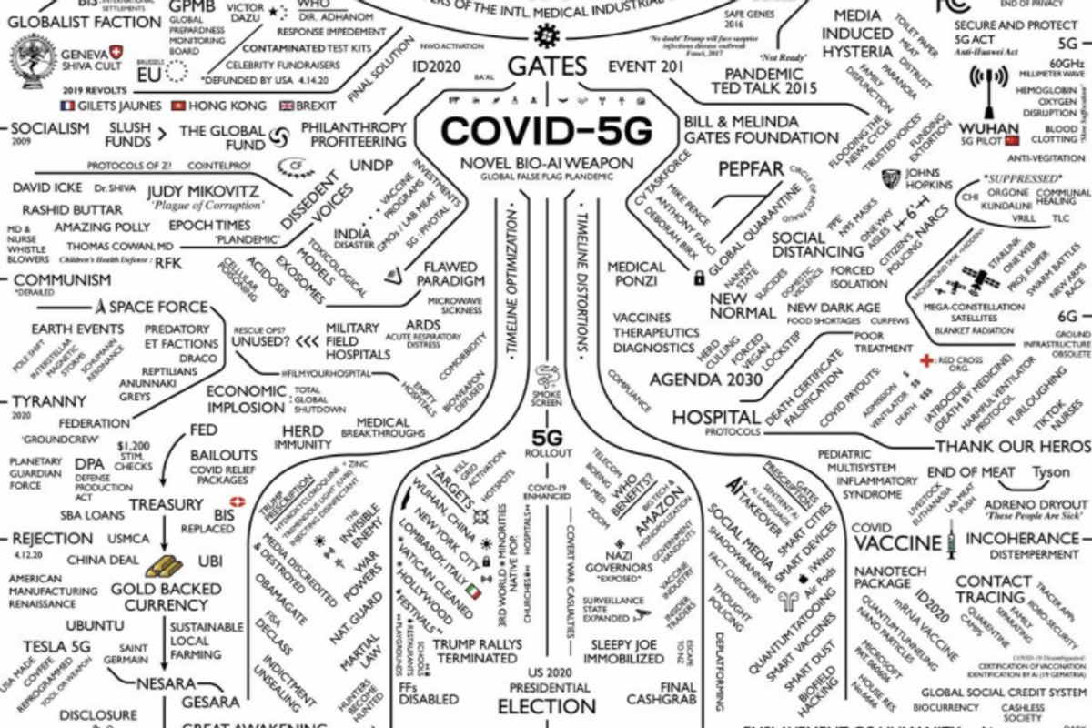 Let's All Stare At This Completely Bananapants New QAnon Map Until Our Eyeballs Bleed!