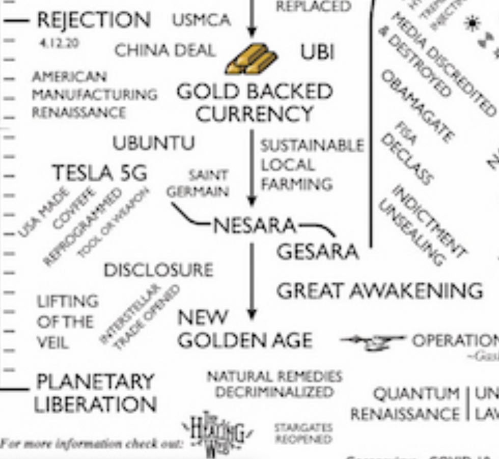 Let's All Stare At This Completely Bananapants New QAnon Map Until Our ...