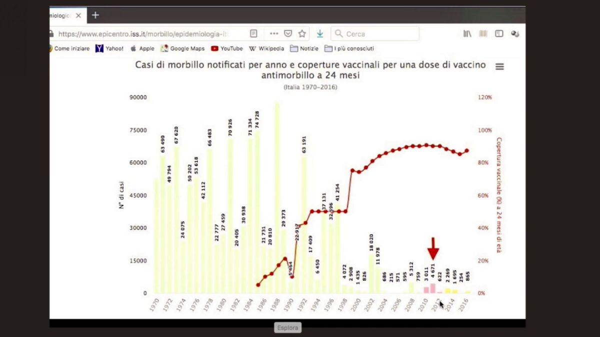 Così l’Italia è finita nel sistema vaccini creato da Bill Gates per il suo business