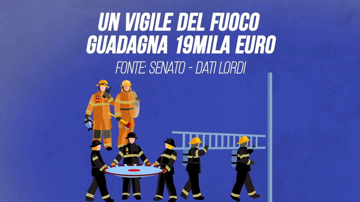 Un vigile del fuoco guadagna 19.000 euro all'anno