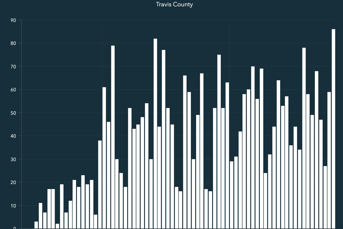 new confirmed cases covid