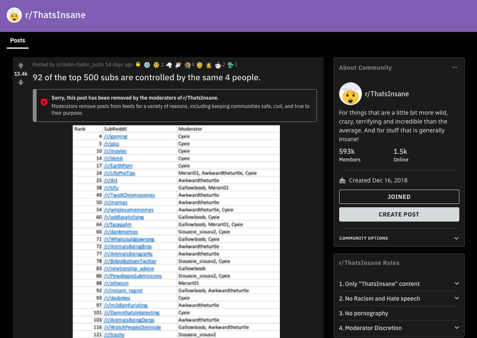 Reddit Does Moderation Differently And It S Ignited A War Protocol The People Power And Politics Of Tech Reddit Does Moderation Differently And It S Ignited A War Protocol The People Power And Politics Of Tech