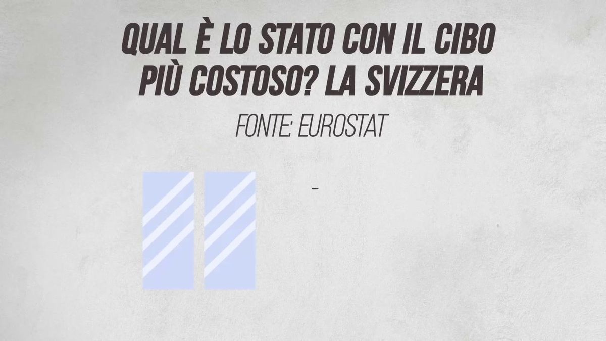Qual è lo Stato con il cibo più costoso? La Svizzera