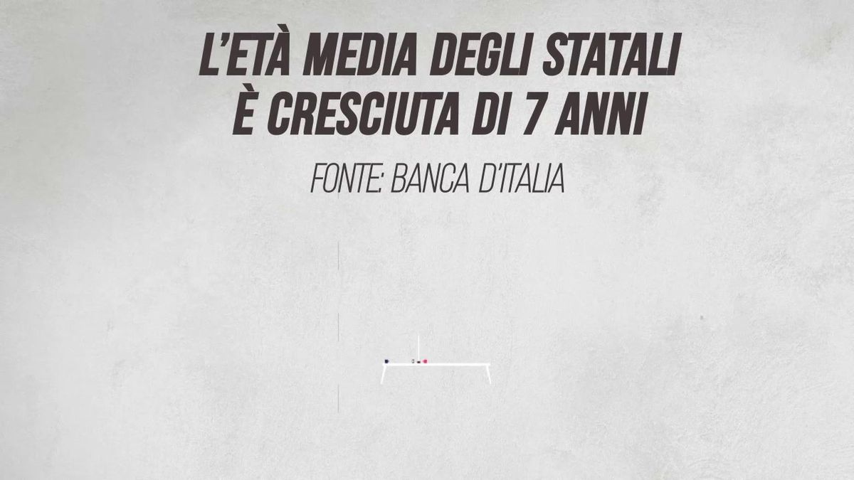 L’età media degli statali è cresciuta di 7 anni tra il 2001 e il 2018