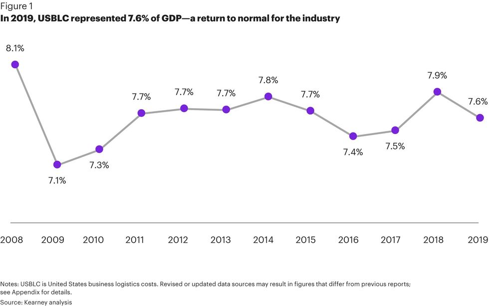 GDP graph