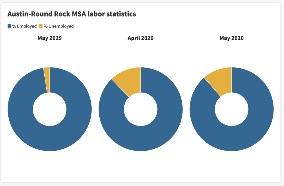 View Texas Workforce Commission Number Austin Images