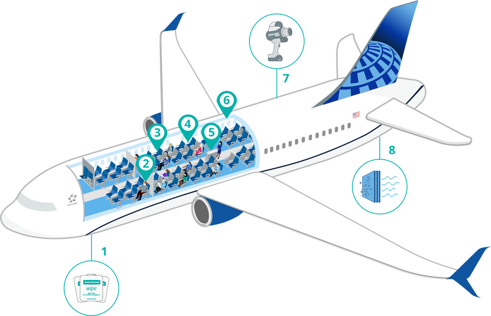 お客様の健康と安全を最優先するユナイテッドの新しい取り組み United Hub