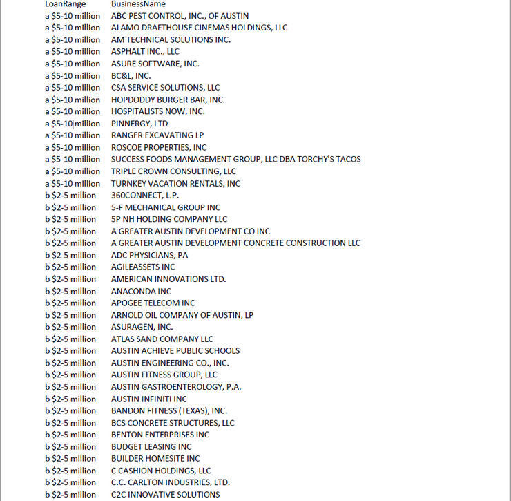 pix Ppp Loan List Of Names Louisiana austin businesses that got 1 million