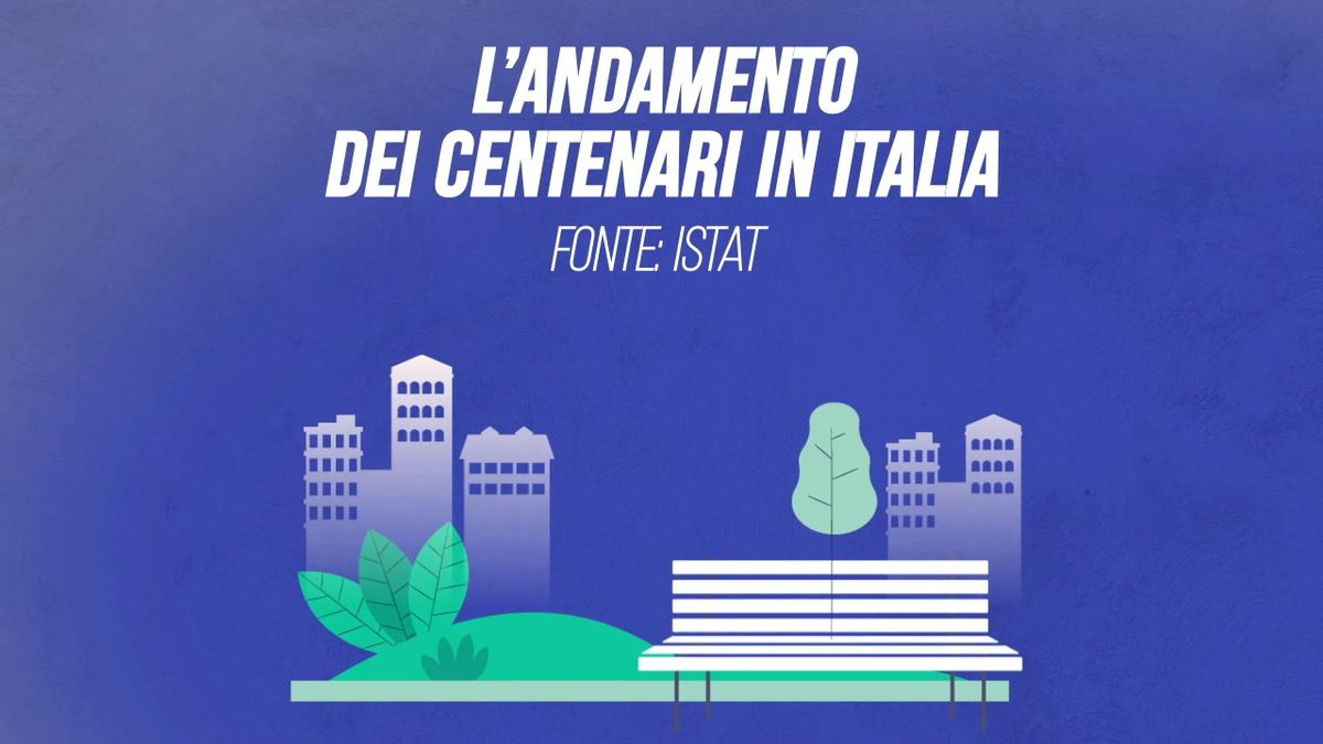 L'andamento dei centenari in Italia